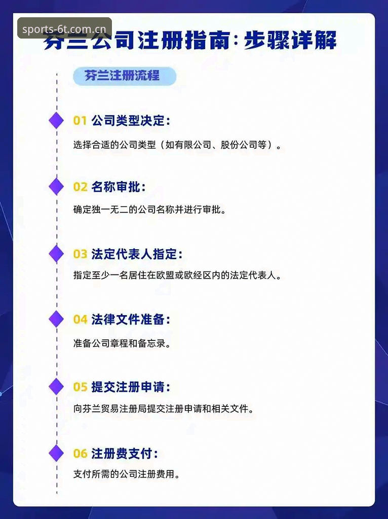 6t体育平台安全使用教程详解：从注册到充值的全流程指南