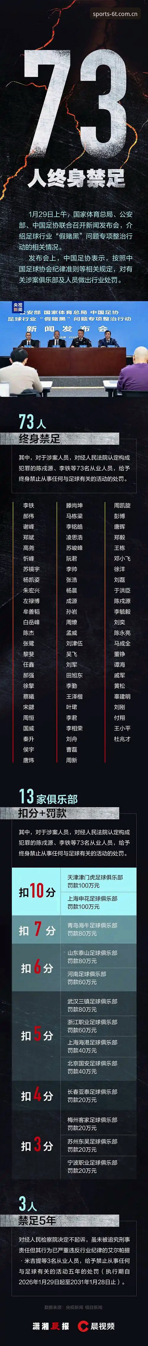 资深用户分享：足协第三批禁足名单出炉，看6t体育如何解读赛事背后的纪律风暴